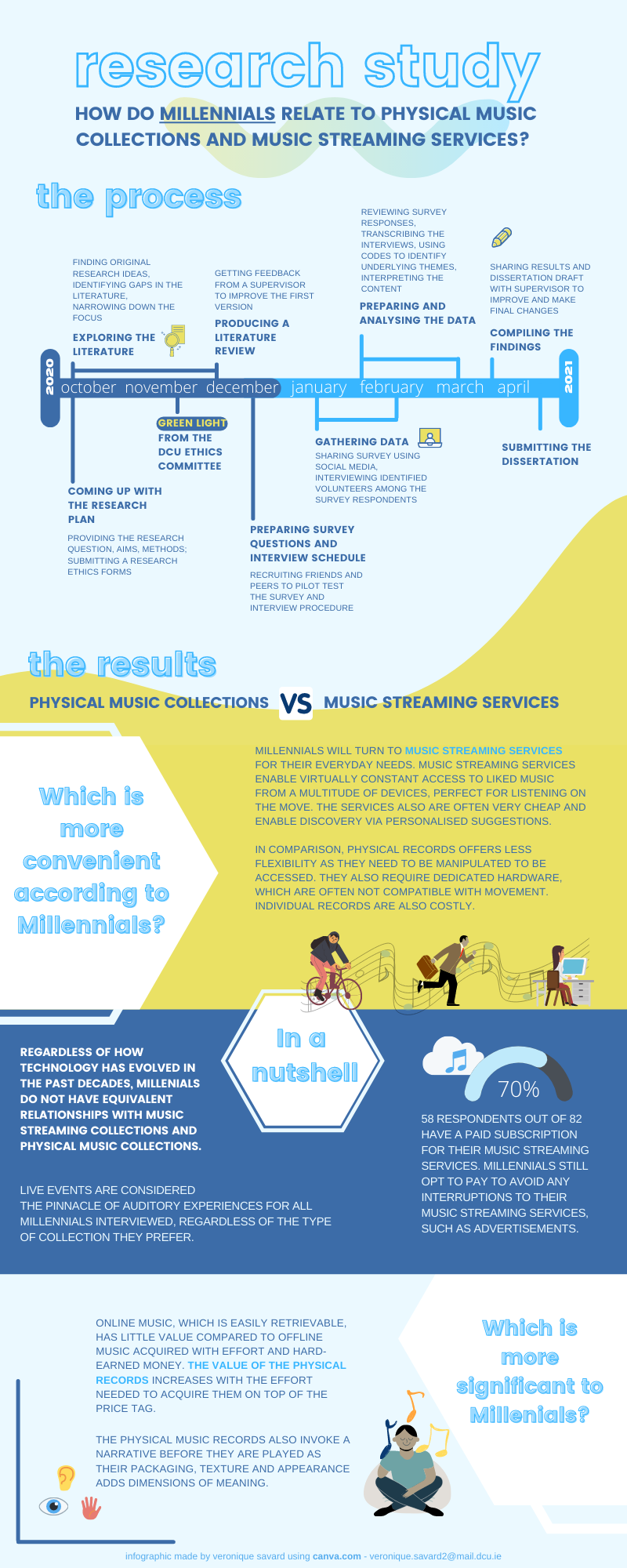 infographic
